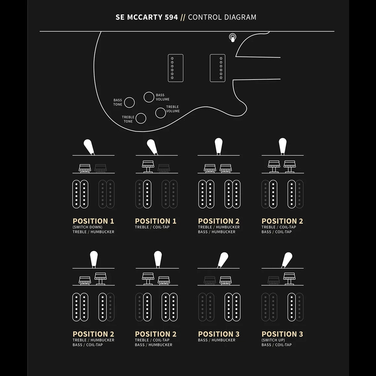 [SN CTIG076893] USED Paul Reed Smith / 2024 SE McCarty594 Charcoal(CH) [S/N CTIG076893]. [80]
